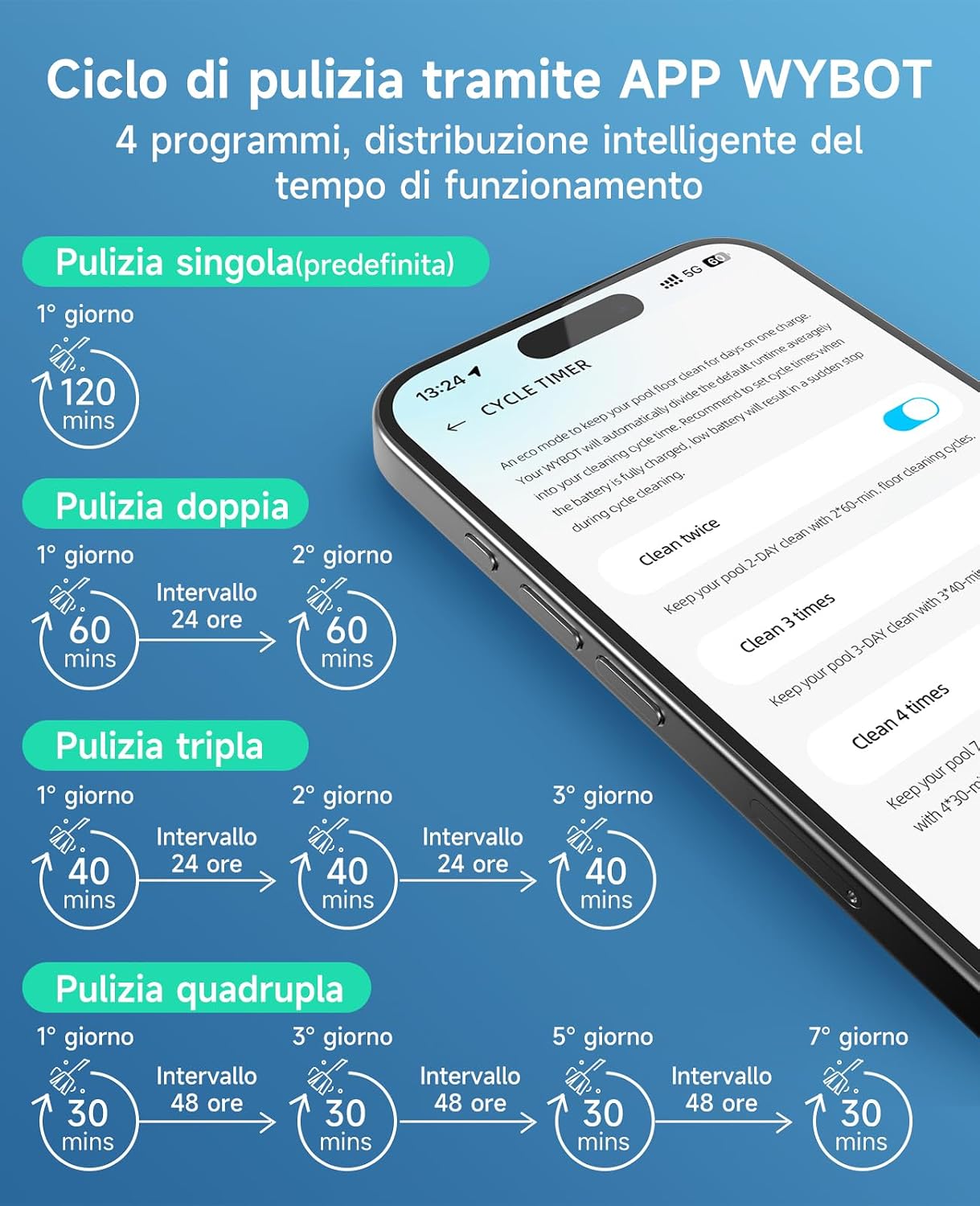WYBOT C1 – Robot Pulitore Piscina Senza Fili con Percorso Intelligente